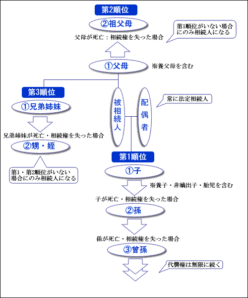 @葊l͈̔́E͈